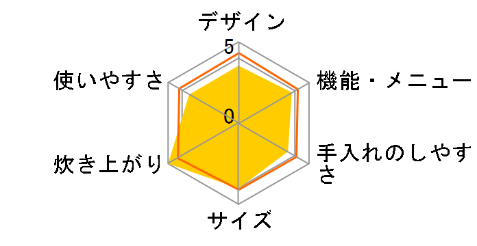 NJ-RE10�̃��[�U�[���r���[