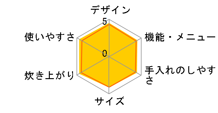 �Y���� NJ-SV10�̃��[�U�[���r���[