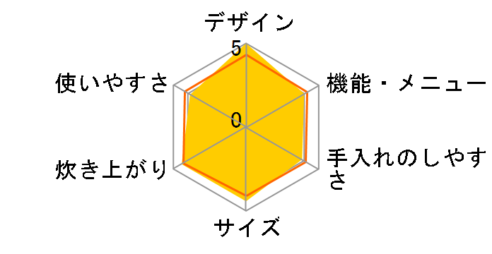 NJ-SE10�̃��[�U�[���r���[