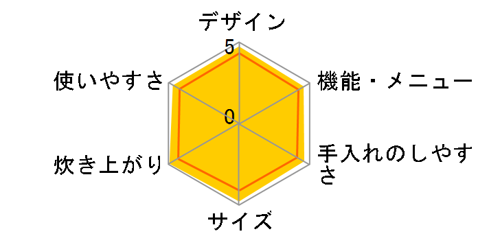 �{�Y�� NJ-WS10A�̃��[�U�[���r���[