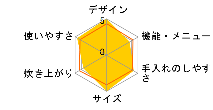 �{�Y�� NJ-WS15A�̃��[�U�[���r���[