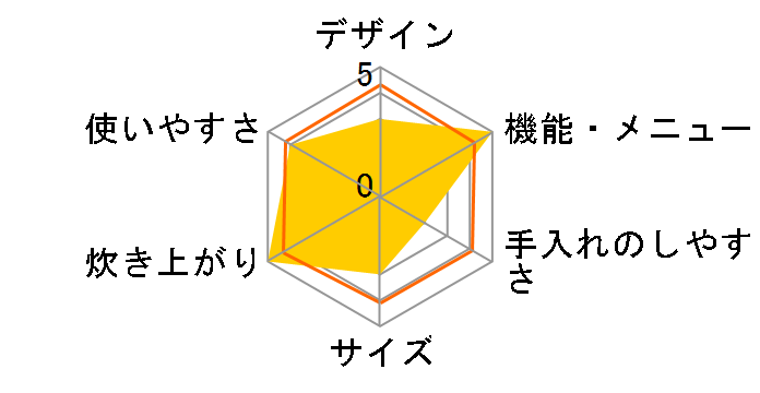 �Y���� NJ-TX18�̃��[�U�[���r���[