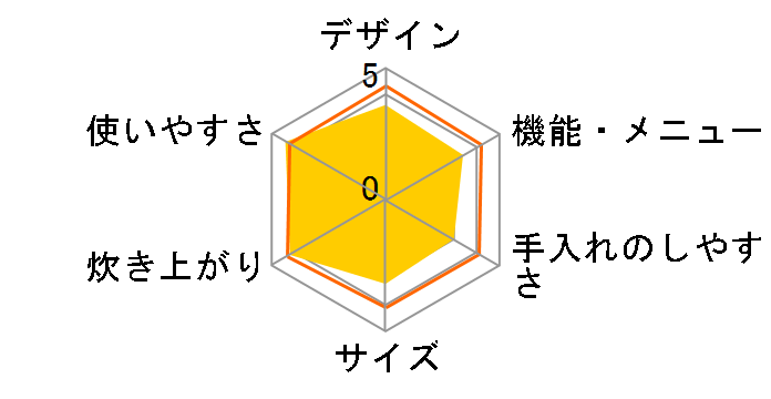 NJ-TE10�̃��[�U�[���r���[