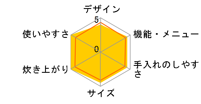 NJ-JF10�̃��[�U�[���r���[