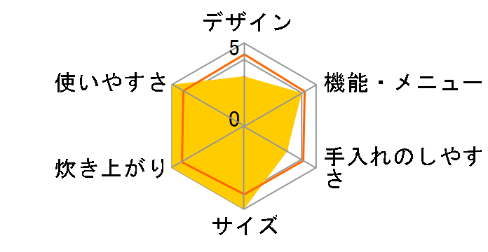 SR-A10B�̃��[�U�[���r���[