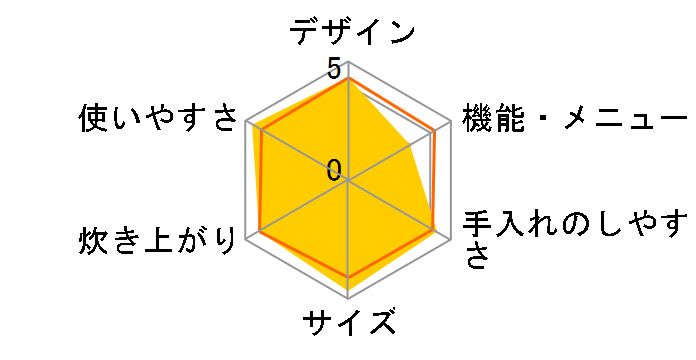 SR-D10B�̃��[�U�[���r���[