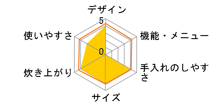 SR-F10B�̃��[�U�[���r���[