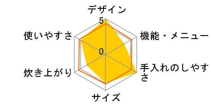 SR-KG10A�̃��[�U�[���r���[