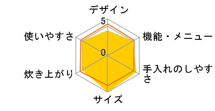 SR-LA10�̃��[�U�[���r���[