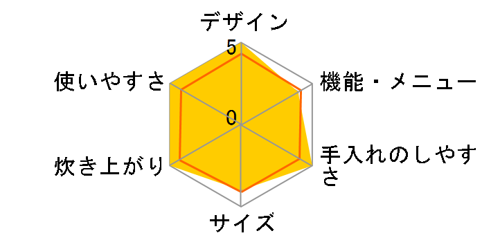 SR-LA18�̃��[�U�[���r���[