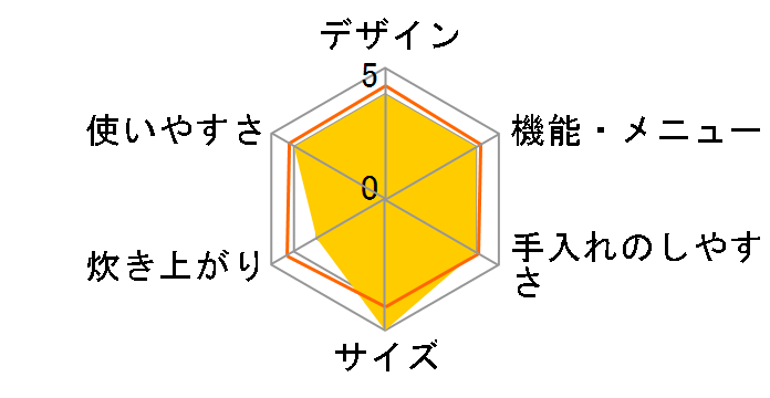 SR-S05A�̃��[�U�[���r���[