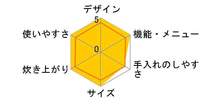 SR-TG10E�̃��[�U�[���r���[