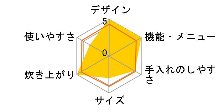 SR-TG18E�̃��[�U�[���r���[