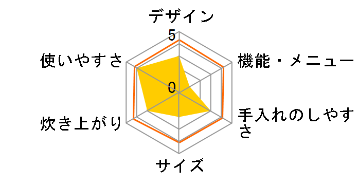 SR-LB18�̃��[�U�[���r���[