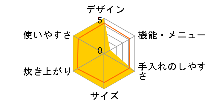 SR-03G�̃��[�U�[���r���[