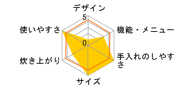 SR-A10T�̃��[�U�[���r���[