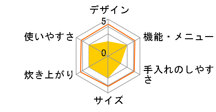 SR-A10F�̃��[�U�[���r���[