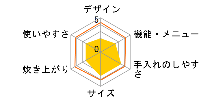 SR-LC18�̃��[�U�[���r���[
