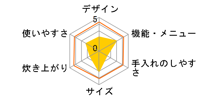 SR-SS10�̃��[�U�[���r���[