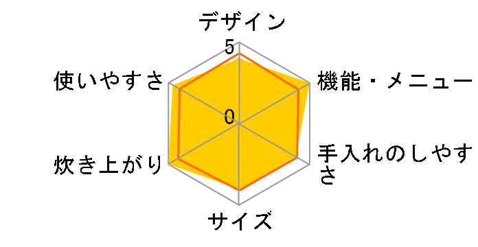 SR-ST10�̃��[�U�[���r���[