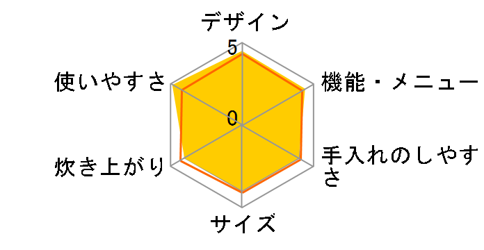 SR-DG10H�̃��[�U�[���r���[