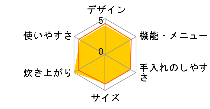 SR-SG05E�̃��[�U�[���r���[