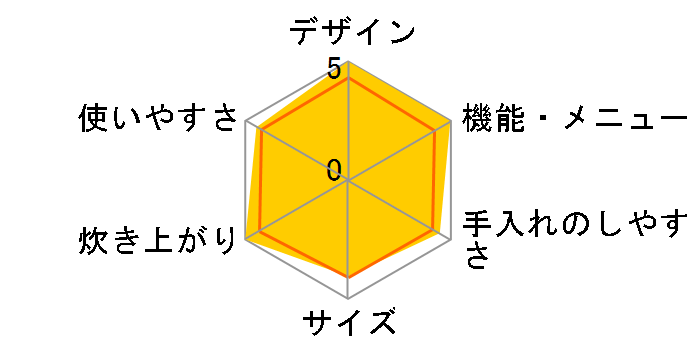 SR-SS18A�̃��[�U�[���r���[