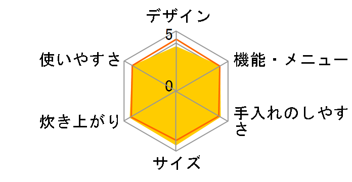 SR-ST10A�̃��[�U�[���r���[