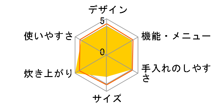 SR-A10J�̃��[�U�[���r���[