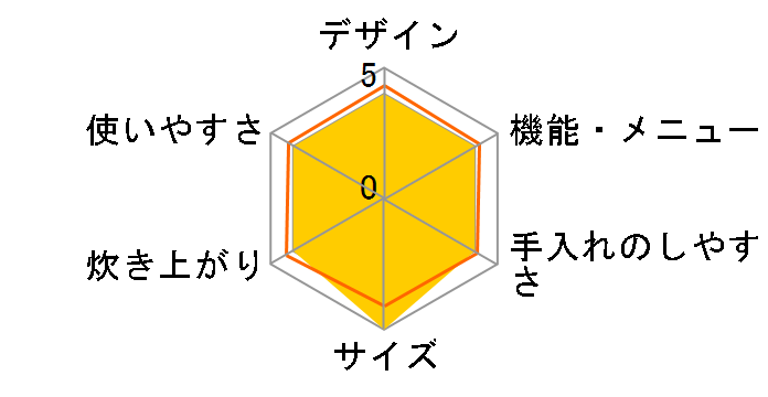 SR-A10S�̃��[�U�[���r���[