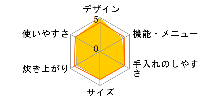 SR-SD10�̃��[�U�[���r���[