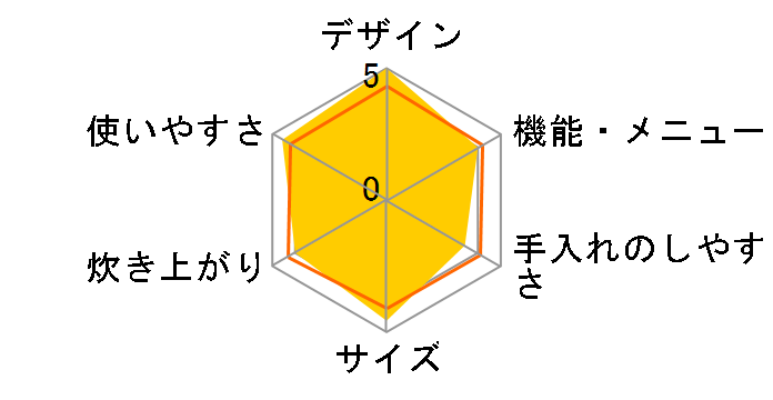 SR-SD18�̃��[�U�[���r���[