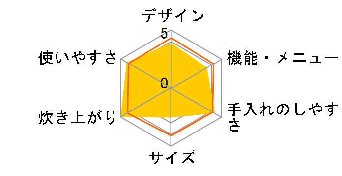 SR-SX10�̃��[�U�[���r���[