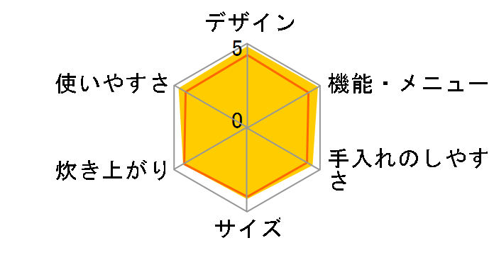 SR-SW181�̃��[�U�[���r���[