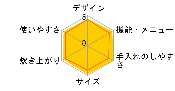 SR-SU101�̃��[�U�[���r���[