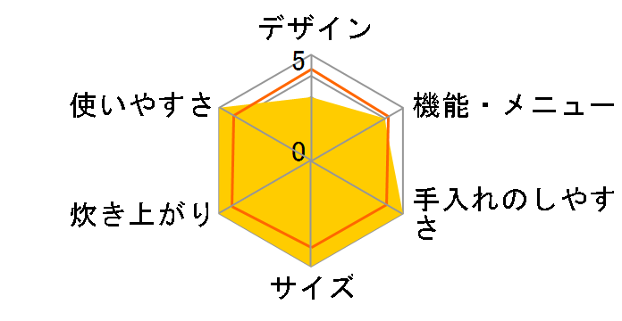SR-SU181�̃��[�U�[���r���[