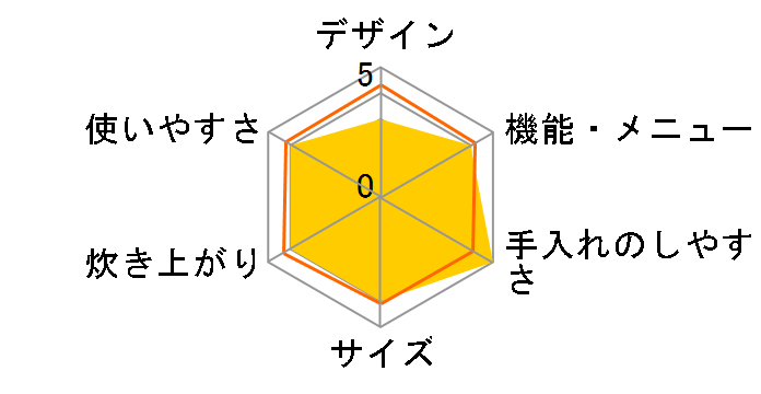 SR-SY181�̃��[�U�[���r���[