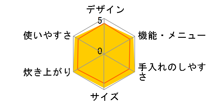SR-SE101�̃��[�U�[���r���[