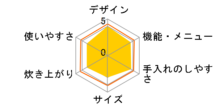 SR-SE181�̃��[�U�[���r���[