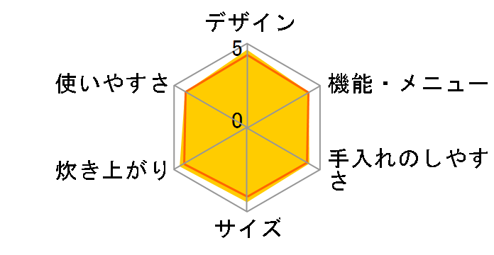 SR-HG101�̃��[�U�[���r���[