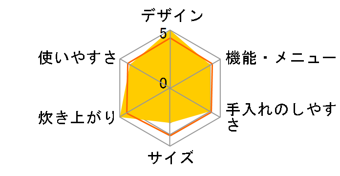 SR-HG181�̃��[�U�[���r���[