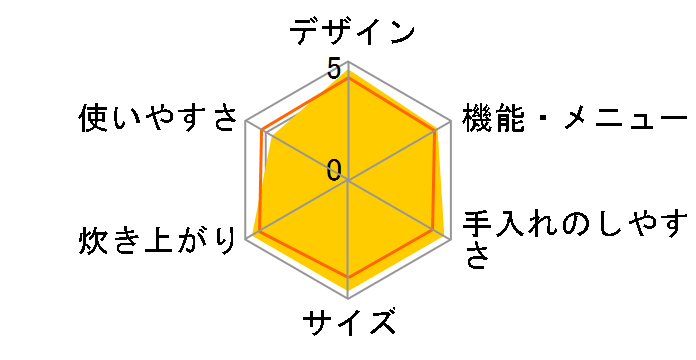SR-HS101�̃��[�U�[���r���[