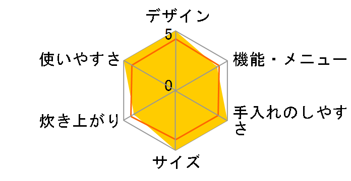 SR-HS181�̃��[�U�[���r���[