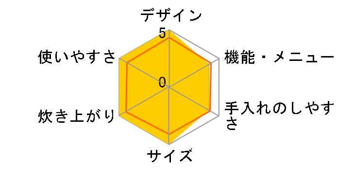 SR-HE101�̃��[�U�[���r���[
