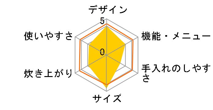 SR-CL05�̃��[�U�[���r���[