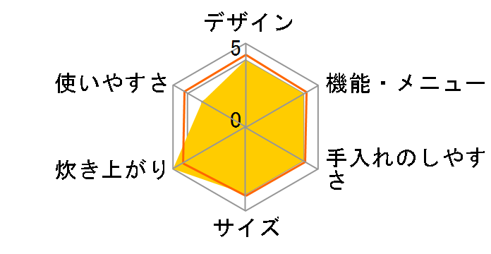 SR-YC05�̃��[�U�[���r���[