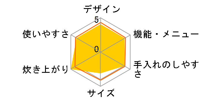 SR-SW182�̃��[�U�[���r���[