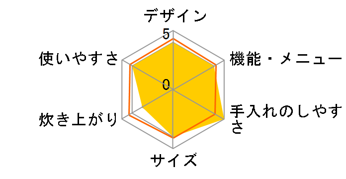 ECJ-DG10�̃��[�U�[���r���[