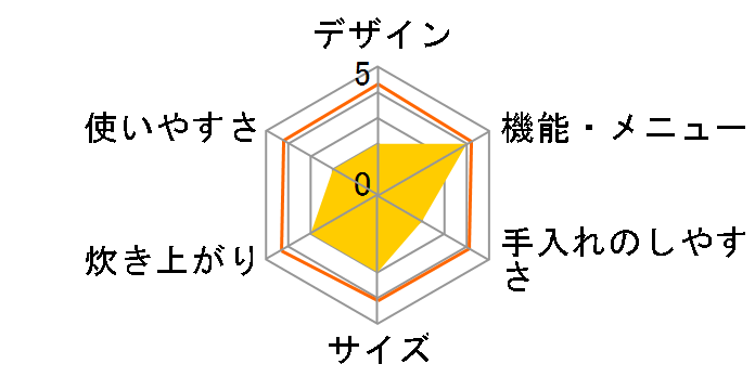 ECJ-FZ18�̃��[�U�[���r���[