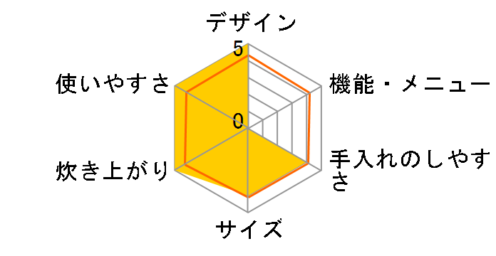 ECJ-10UF�̃��[�U�[���r���[